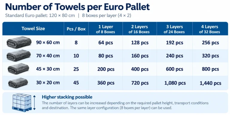 cdt shipping-euro-pallet-towel-capacity